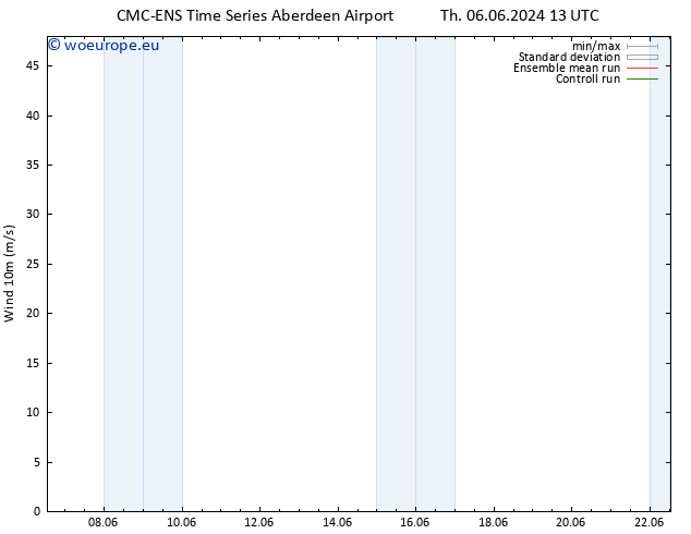 Surface wind CMC TS Fr 07.06.2024 13 UTC