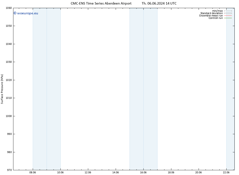 Surface pressure CMC TS Tu 11.06.2024 14 UTC