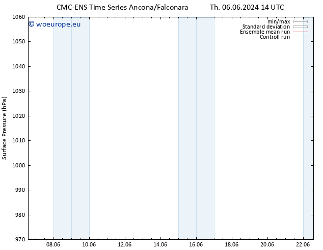 Surface pressure CMC TS We 12.06.2024 14 UTC