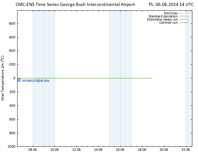 Temperature High (2m) CMC TS We 12.06.2024 20 UTC