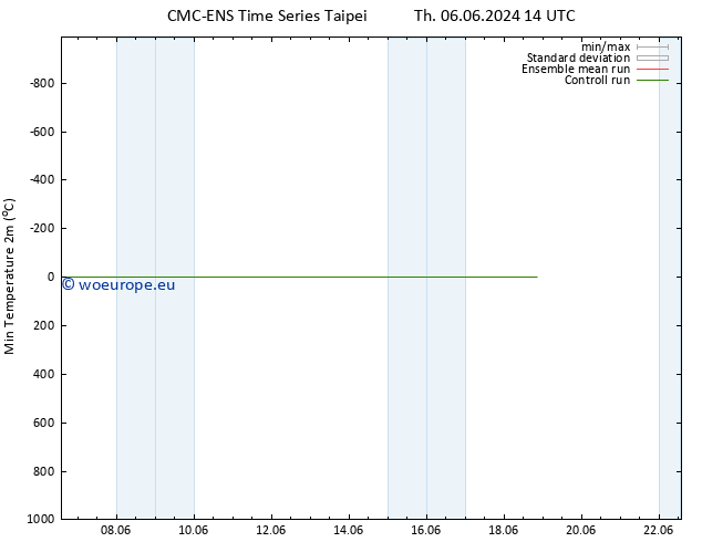 Temperature Low (2m) CMC TS Su 09.06.2024 02 UTC