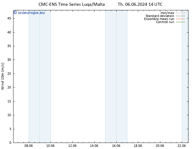 Surface wind CMC TS Fr 07.06.2024 14 UTC