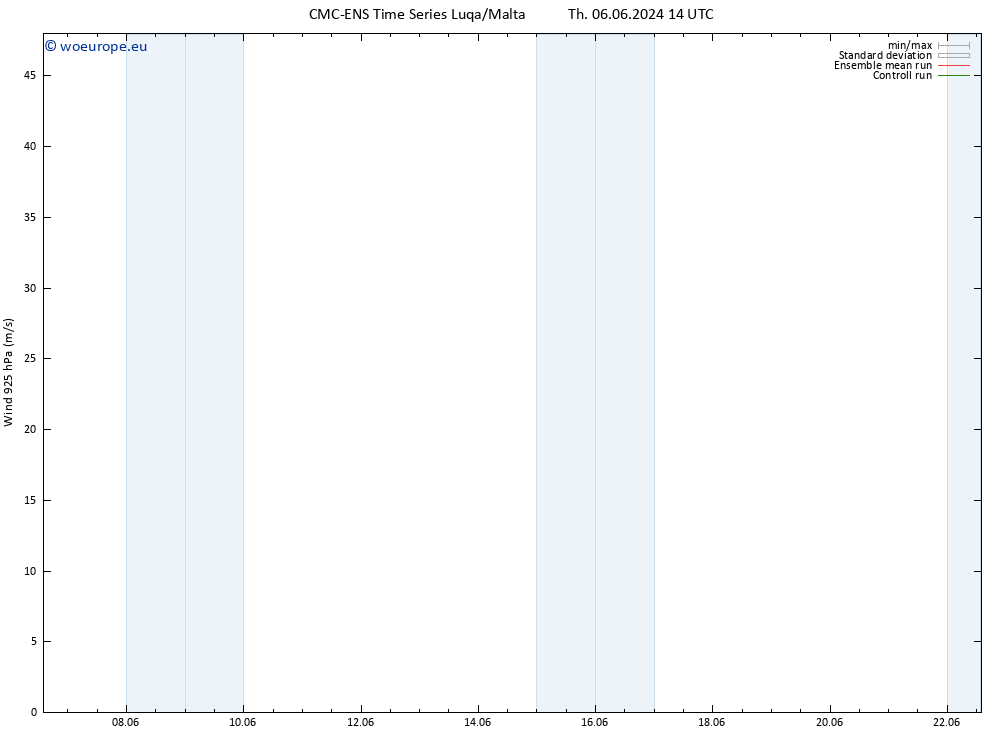 Wind 925 hPa CMC TS Sa 15.06.2024 02 UTC