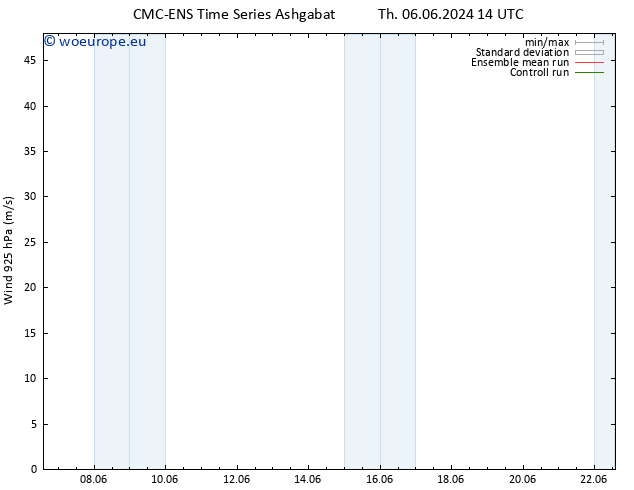 Wind 925 hPa CMC TS Tu 11.06.2024 14 UTC