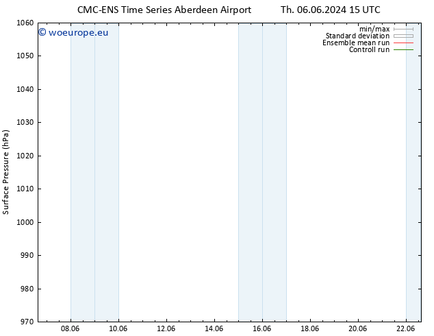 Surface pressure CMC TS Su 09.06.2024 09 UTC