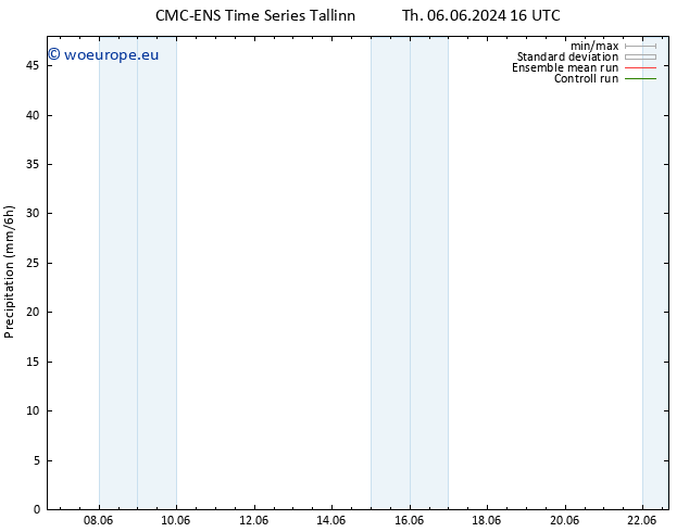 Precipitation CMC TS Fr 07.06.2024 04 UTC