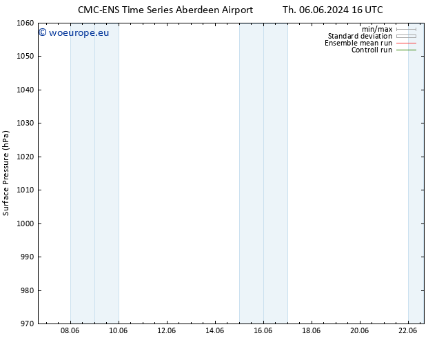 Surface pressure CMC TS Th 06.06.2024 22 UTC