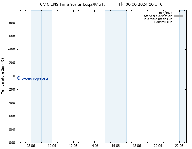 Temperature (2m) CMC TS Mo 10.06.2024 04 UTC