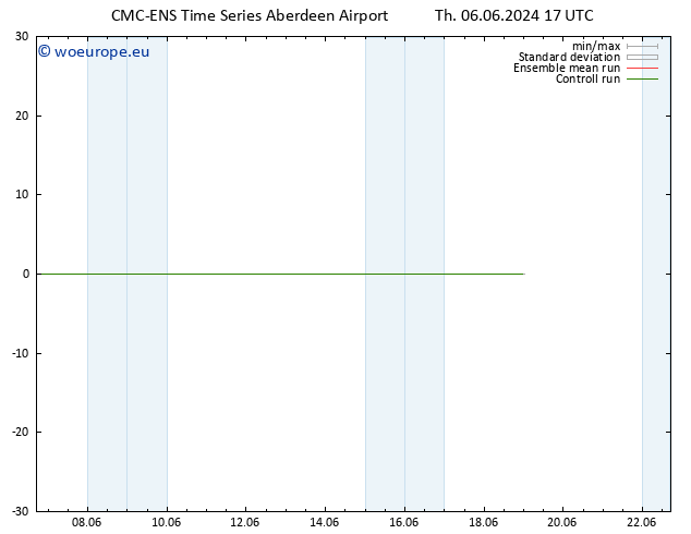 Height 500 hPa CMC TS Sa 08.06.2024 11 UTC