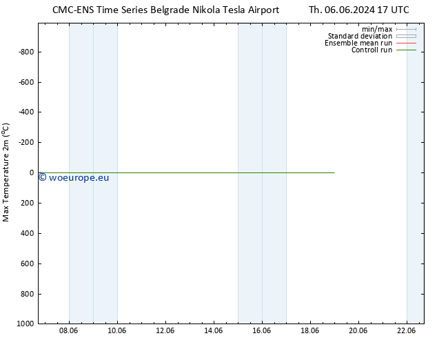 Temperature High (2m) CMC TS Tu 18.06.2024 23 UTC