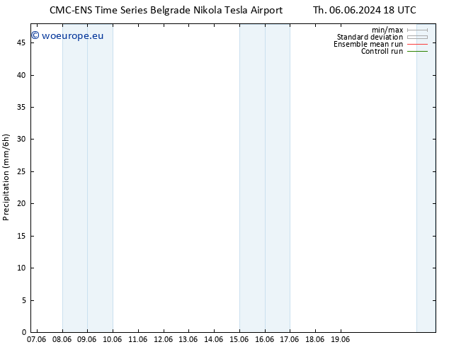 Precipitation CMC TS Fr 07.06.2024 06 UTC