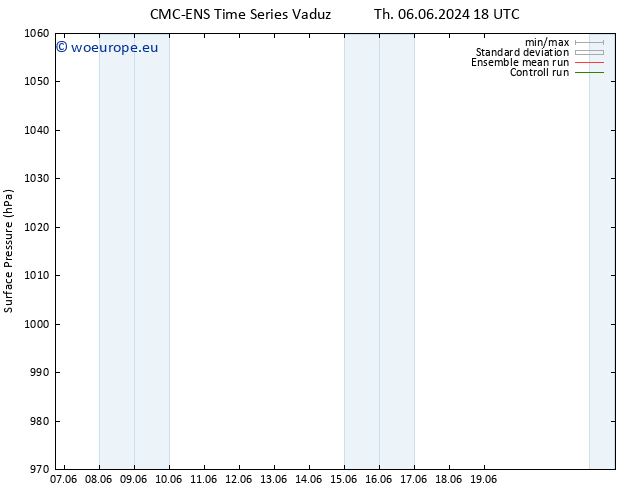 Surface pressure CMC TS Fr 07.06.2024 06 UTC