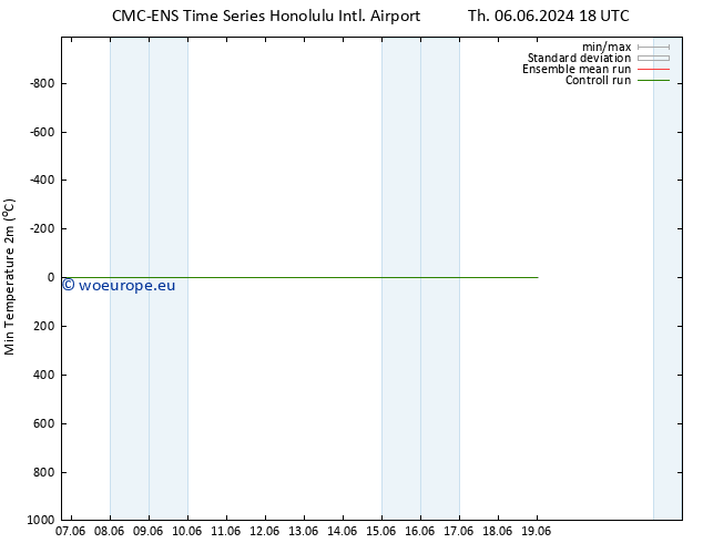 Temperature Low (2m) CMC TS Sa 15.06.2024 18 UTC