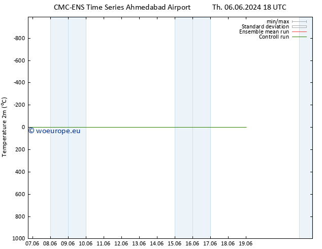 Temperature (2m) CMC TS Fr 07.06.2024 12 UTC