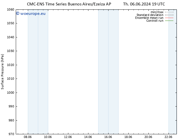 Surface pressure CMC TS Su 16.06.2024 19 UTC