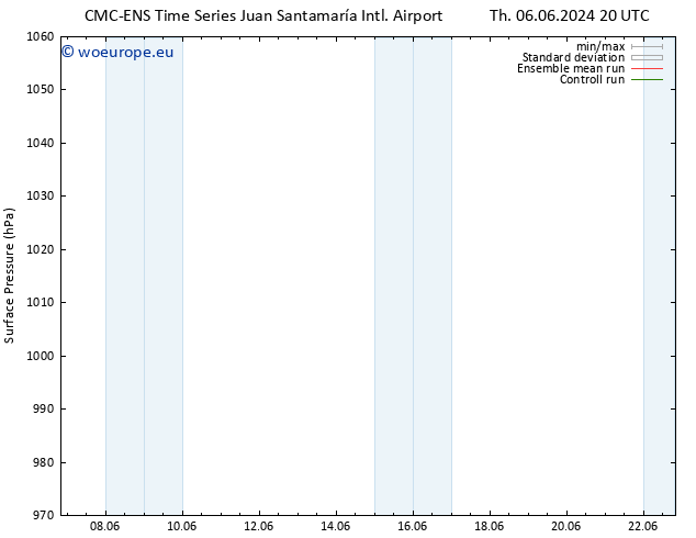 Surface pressure CMC TS Fr 14.06.2024 08 UTC