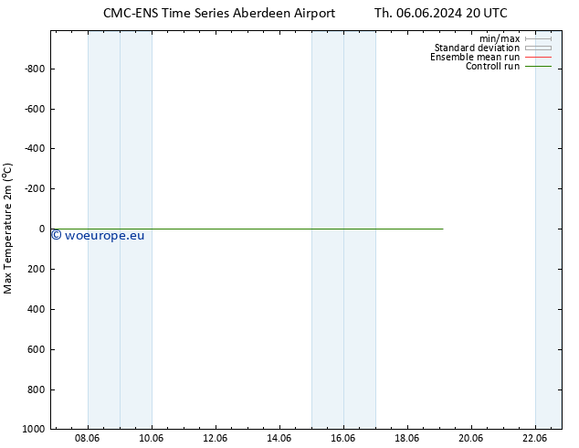 Temperature High (2m) CMC TS Mo 10.06.2024 20 UTC