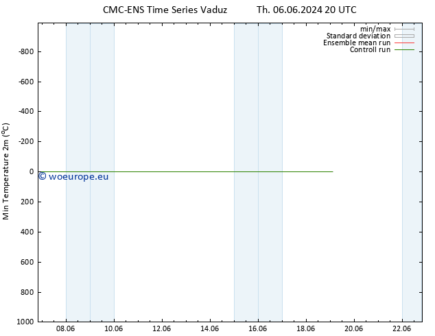 Temperature Low (2m) CMC TS Fr 07.06.2024 02 UTC