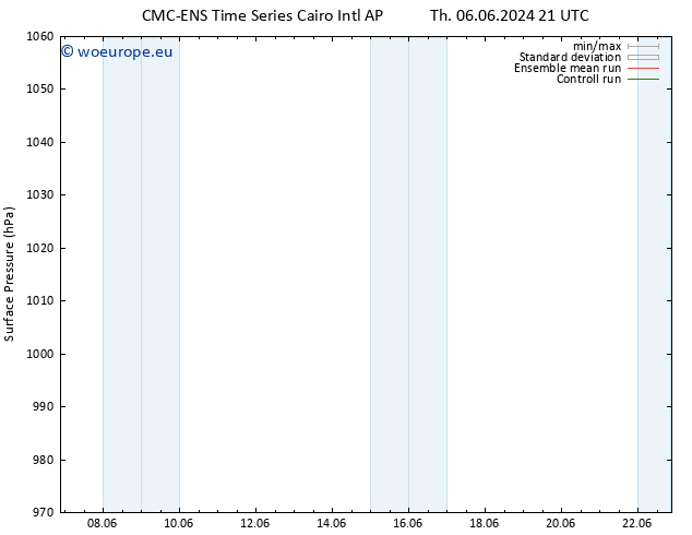 Surface pressure CMC TS Sa 08.06.2024 09 UTC