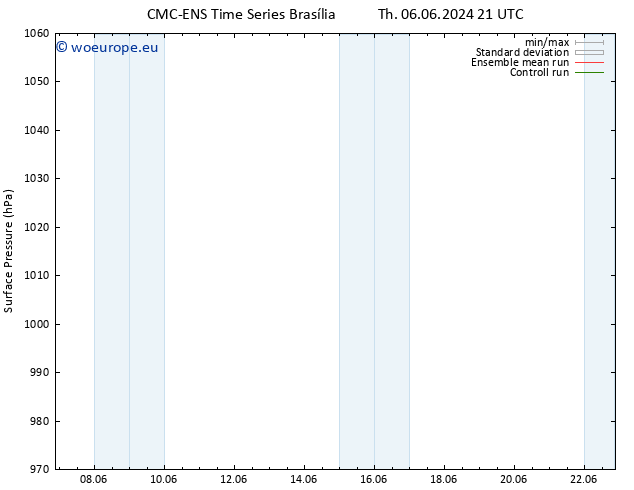 Surface pressure CMC TS Su 09.06.2024 03 UTC