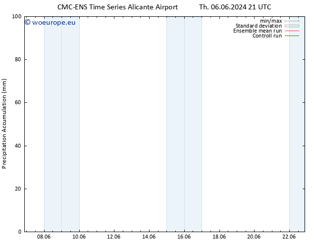 Precipitation accum. CMC TS Fr 07.06.2024 15 UTC