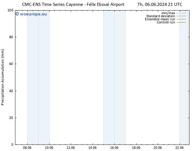 Precipitation accum. CMC TS Su 16.06.2024 21 UTC