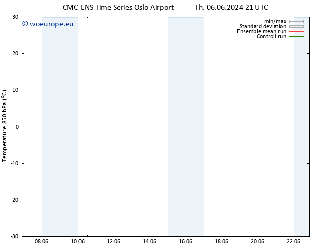 Temp. 850 hPa CMC TS Fr 14.06.2024 03 UTC