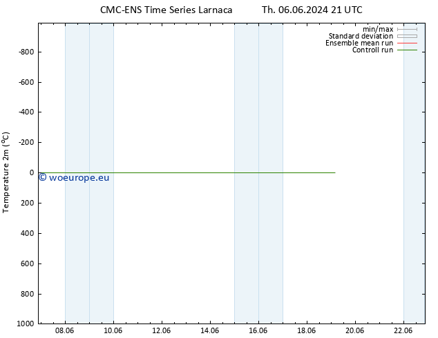 Temperature (2m) CMC TS Sa 15.06.2024 09 UTC