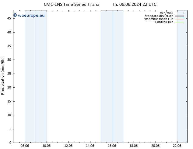 Precipitation CMC TS Fr 07.06.2024 10 UTC