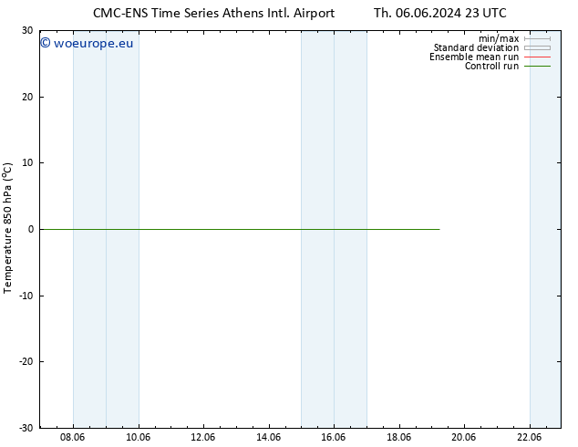 Temp. 850 hPa CMC TS Fr 14.06.2024 05 UTC