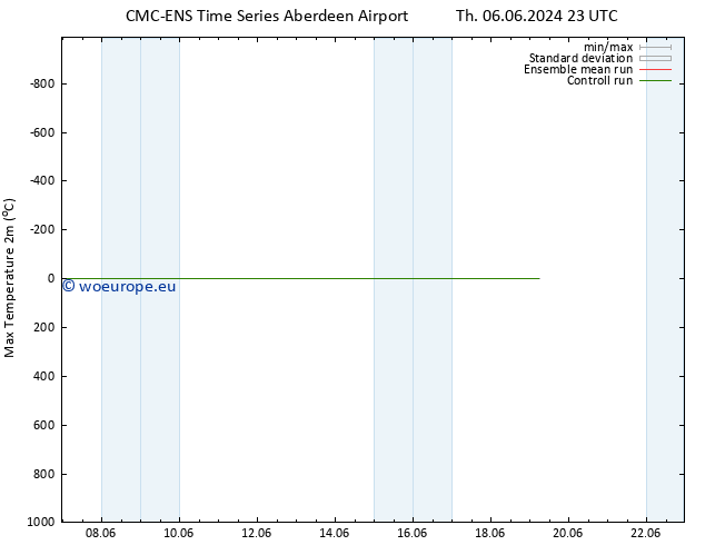 Temperature High (2m) CMC TS Tu 11.06.2024 23 UTC