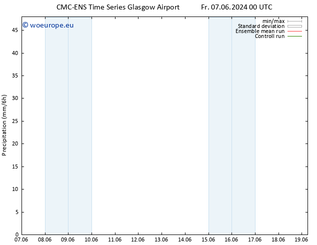 Precipitation CMC TS Sa 08.06.2024 06 UTC