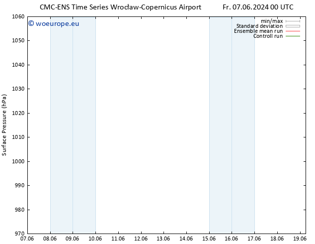 Surface pressure CMC TS Sa 08.06.2024 00 UTC