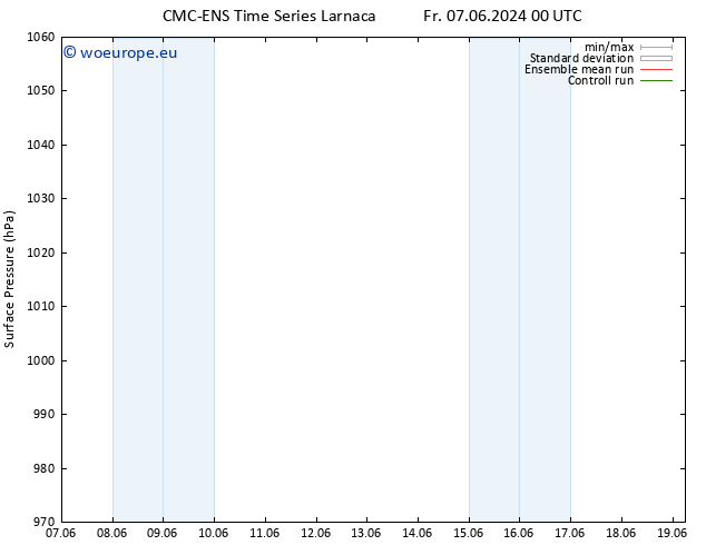 Surface pressure CMC TS Mo 17.06.2024 06 UTC