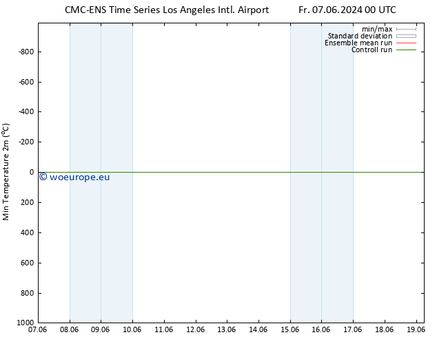 Temperature Low (2m) CMC TS Fr 07.06.2024 06 UTC