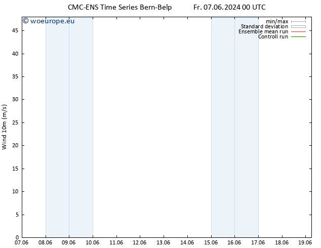 Surface wind CMC TS Fr 07.06.2024 06 UTC