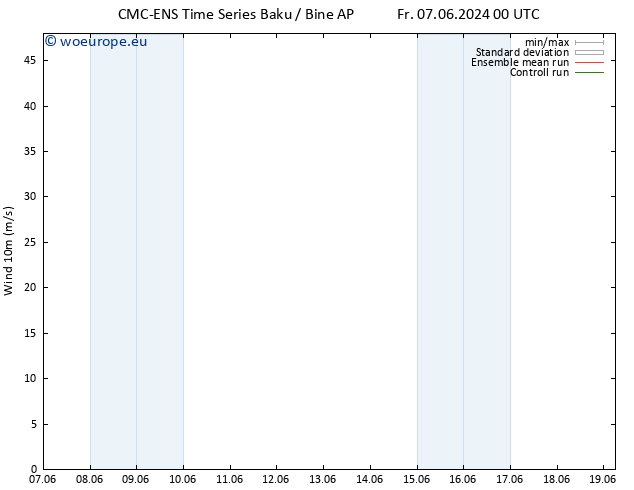 Surface wind CMC TS Sa 15.06.2024 12 UTC