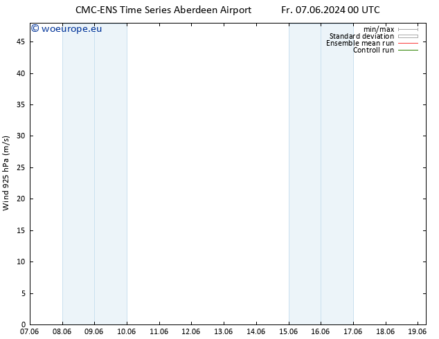 Wind 925 hPa CMC TS Sa 15.06.2024 00 UTC