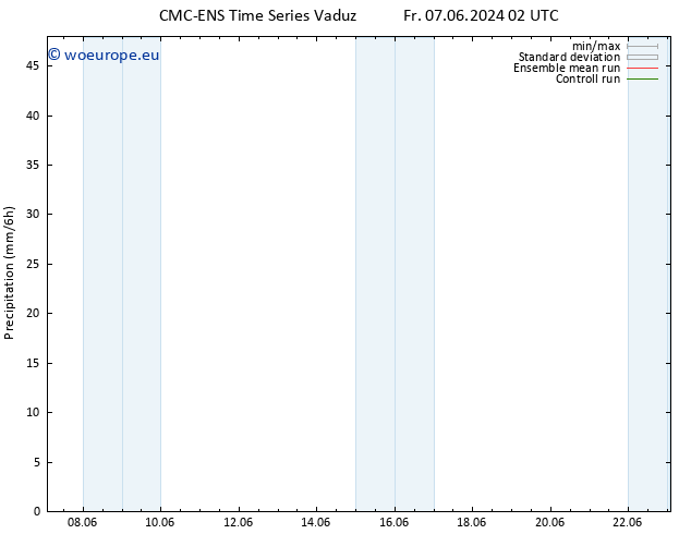 Precipitation CMC TS Sa 15.06.2024 02 UTC