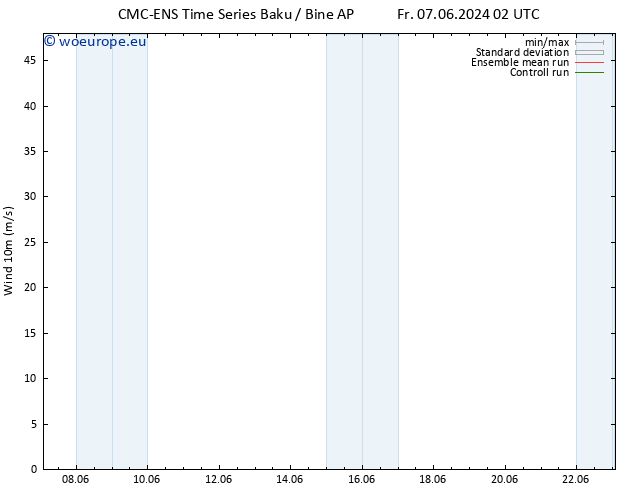 Surface wind CMC TS Fr 07.06.2024 08 UTC