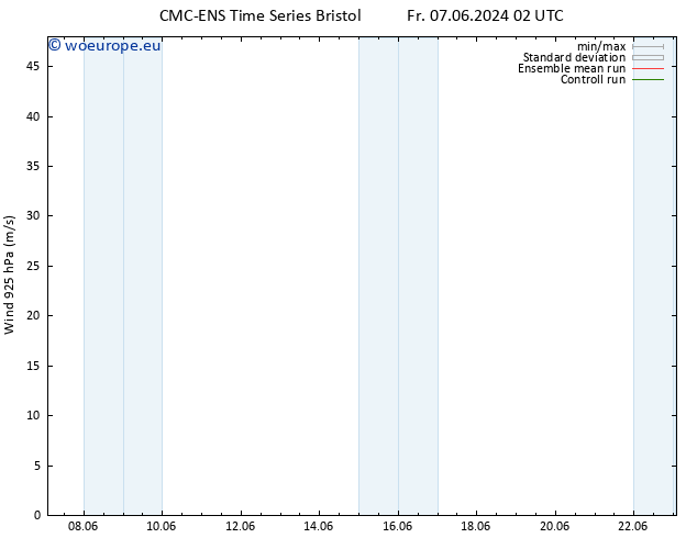 Wind 925 hPa CMC TS Fr 07.06.2024 14 UTC