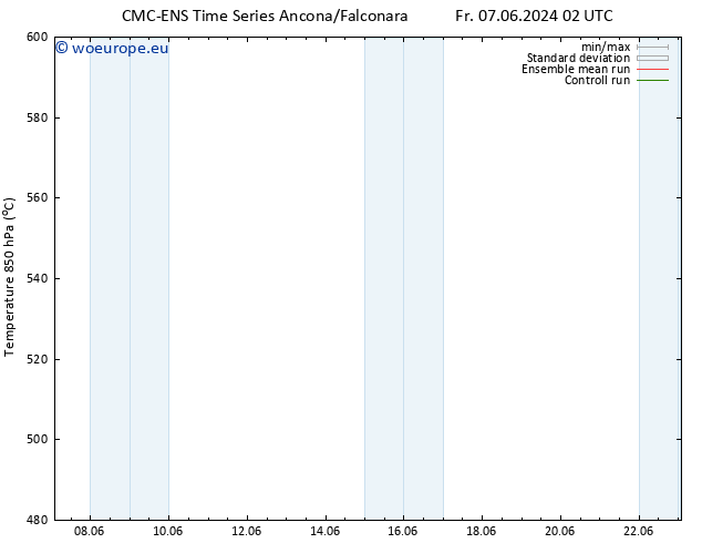 Height 500 hPa CMC TS Fr 07.06.2024 02 UTC