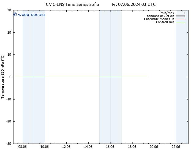 Temp. 850 hPa CMC TS We 12.06.2024 21 UTC