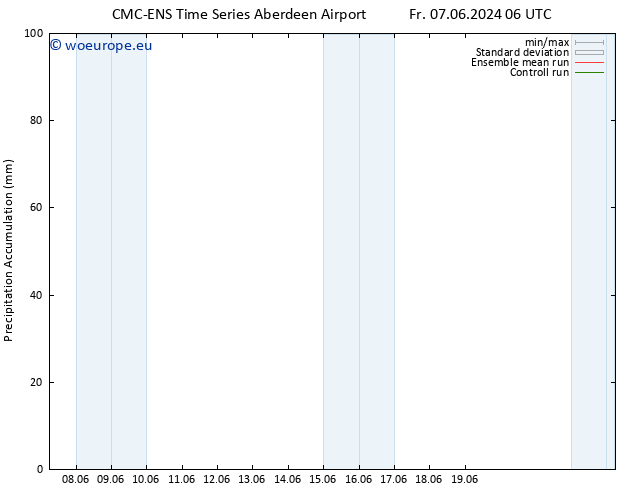 Precipitation accum. CMC TS We 12.06.2024 18 UTC