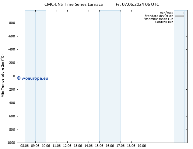 Temperature Low (2m) CMC TS We 12.06.2024 18 UTC