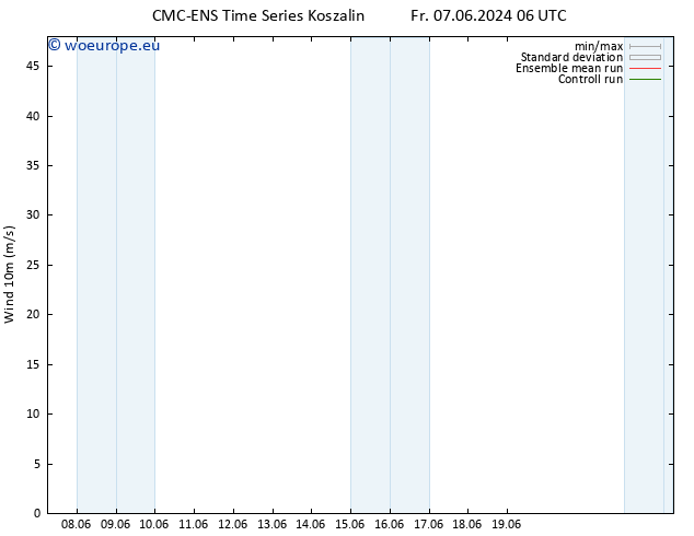 Surface wind CMC TS Sa 08.06.2024 12 UTC