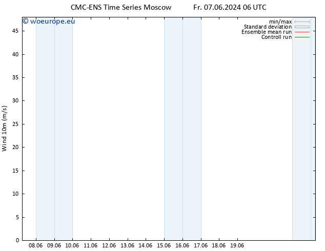 Surface wind CMC TS Th 13.06.2024 18 UTC