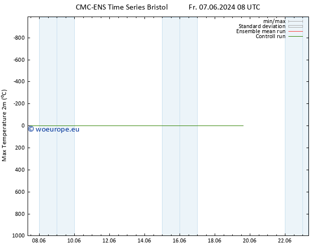 Temperature High (2m) CMC TS Tu 11.06.2024 14 UTC