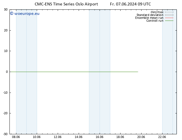 Surface wind CMC TS Fr 07.06.2024 15 UTC