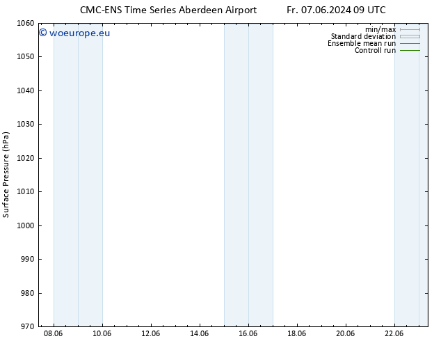 Surface pressure CMC TS Fr 14.06.2024 03 UTC